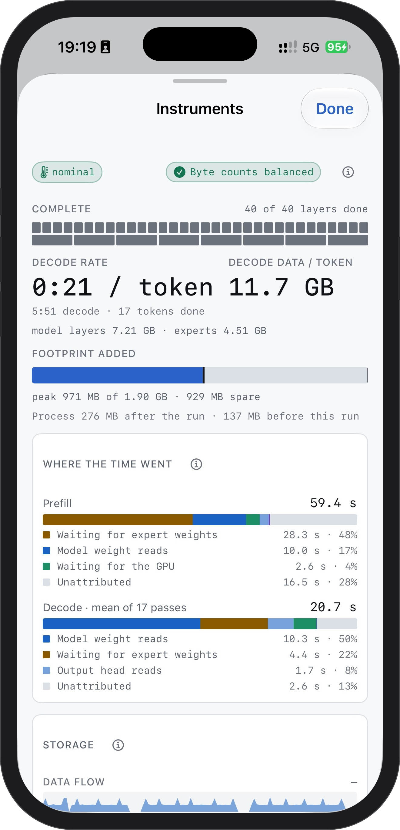 The same model on an iPhone 16 Pro: 0:21 / token, 11.7 GB read for that token, a peak of 971 MB against a 1.90 GB budget, and where the time went.