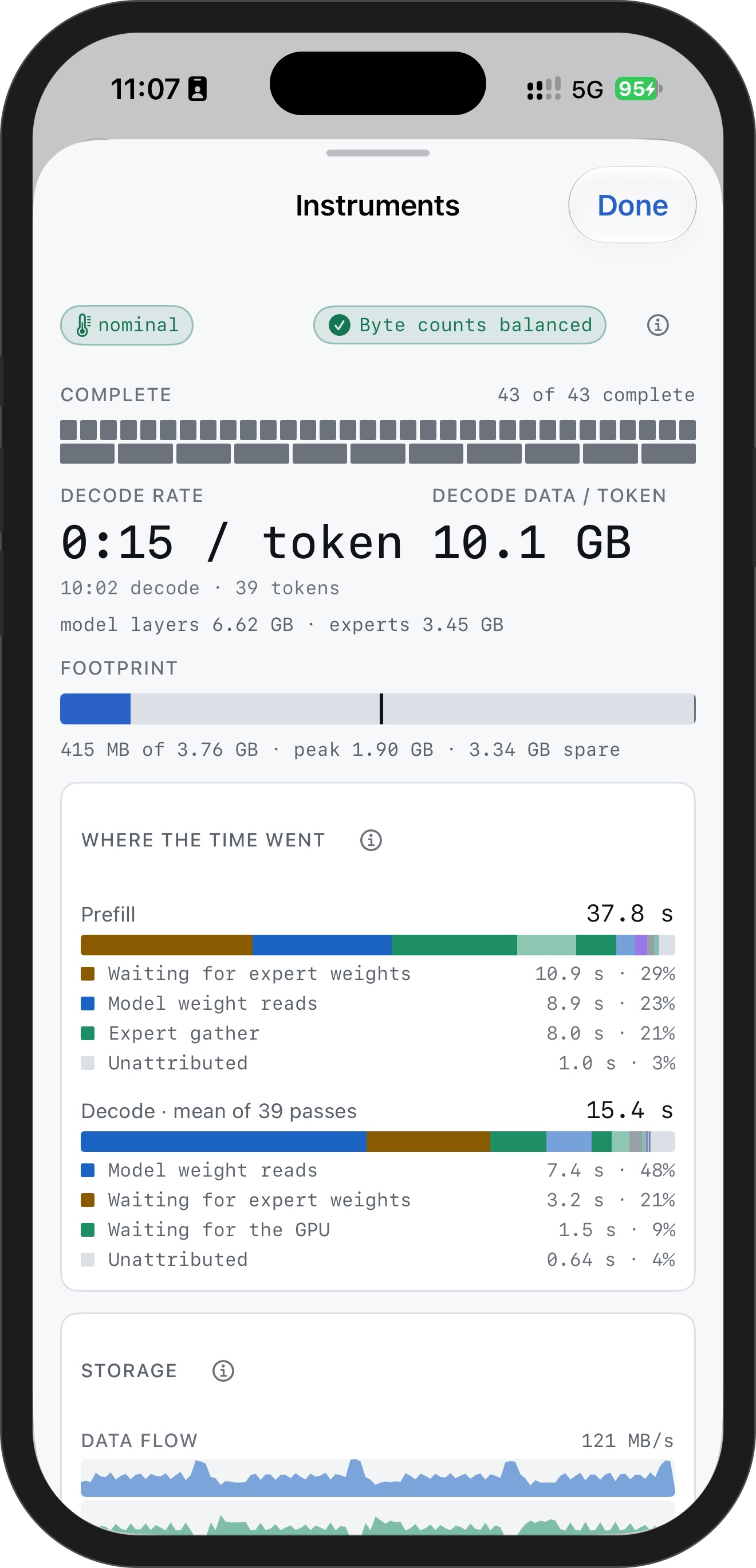Minirun's Instruments panel on iPhone after a DeepSeek V4 Flash turn: 0:15 / token, the data read per token, the footprint against a 3.76 GB budget, the Where the time went panel, and the runtime's own byte-count balance check.