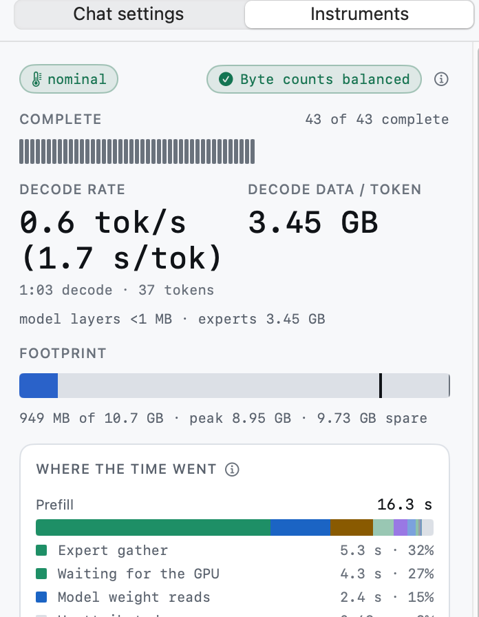 The Minirun instruments panel on macOS during a DeepSeek V4 Flash run: the decode rate, the data read per token, and the footprint against the budget.
